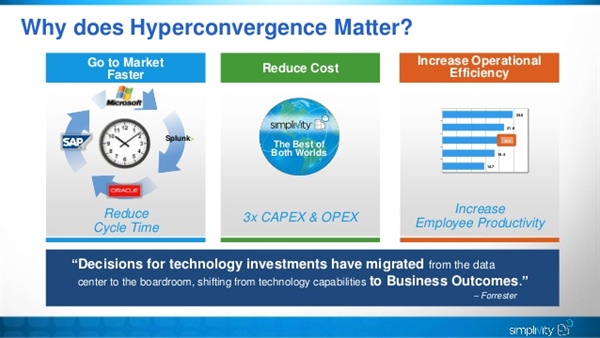 The next wave of virtualization: Why does Hyper-convergence matter?